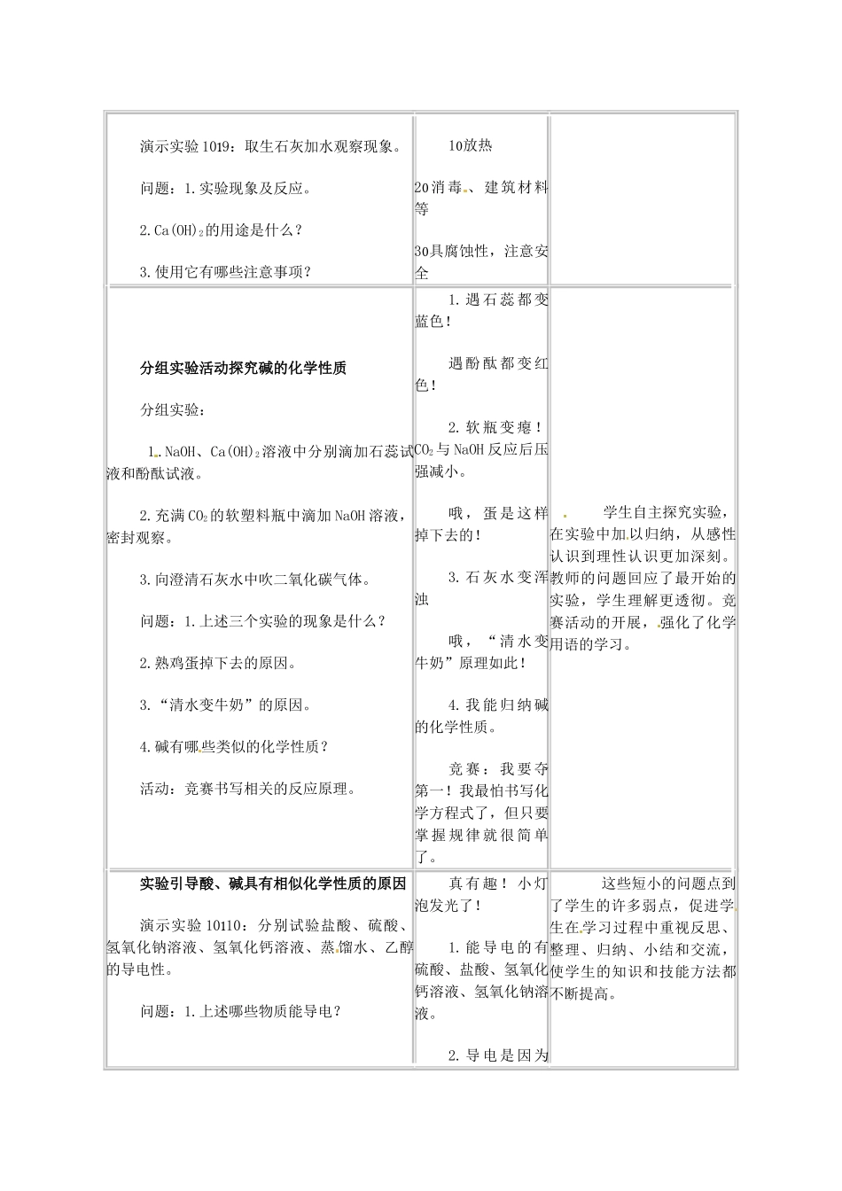 江苏省大丰市万盈二中九年级化学下册《10.1 常见的酸和碱》教案（3） 人教新课标版_第3页