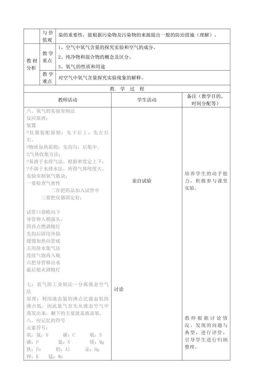 吉林省四平市第十七中学九年级化学上册《第二章 空气、保护空气》教案2 （新版）新人教版_第3页