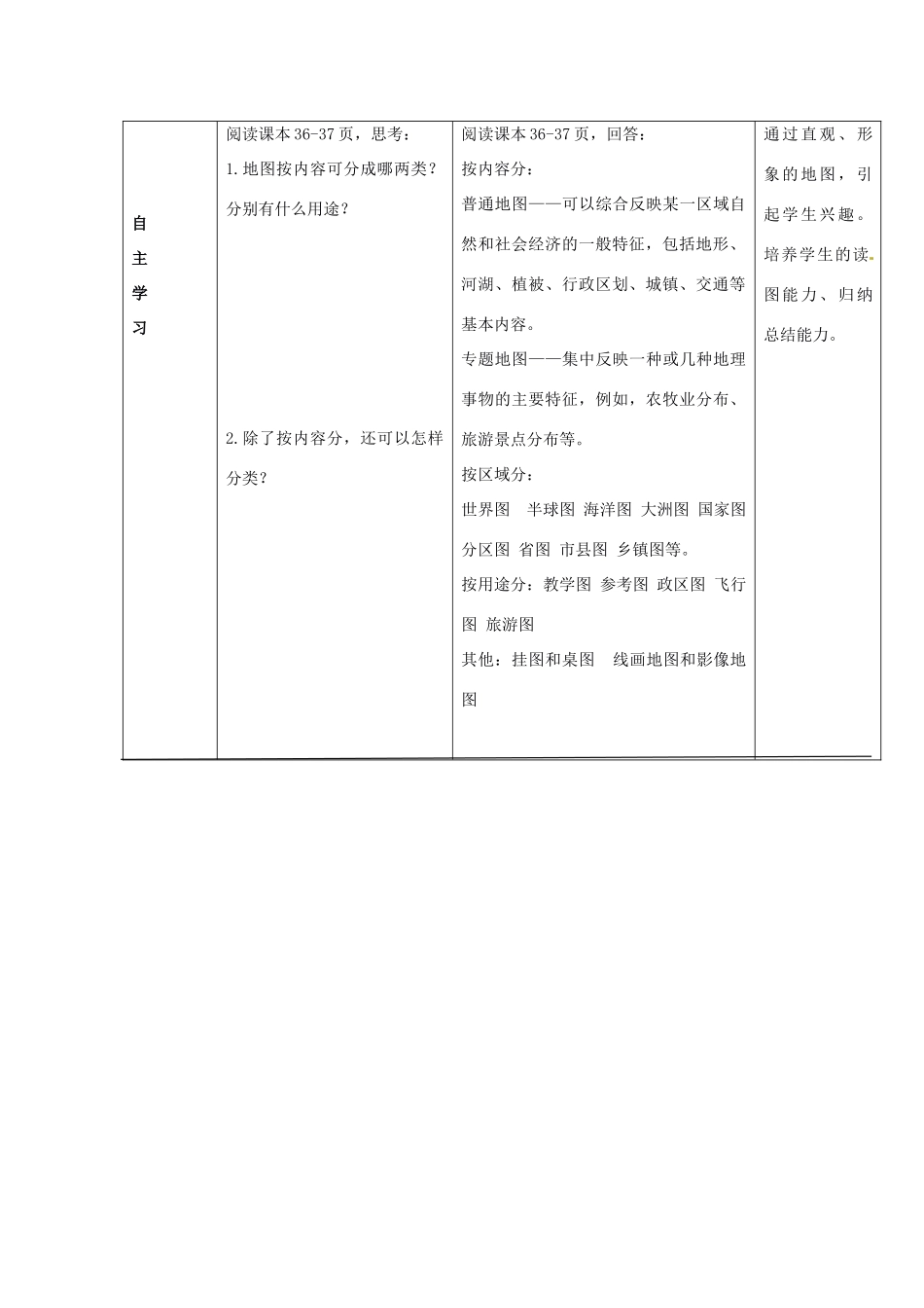 （水滴系列）七年级地理上册 第二章 第三节 地图的应用教案 （新版）商务星球版-（新版）商务星球版初中七年级上册地理教案_第3页