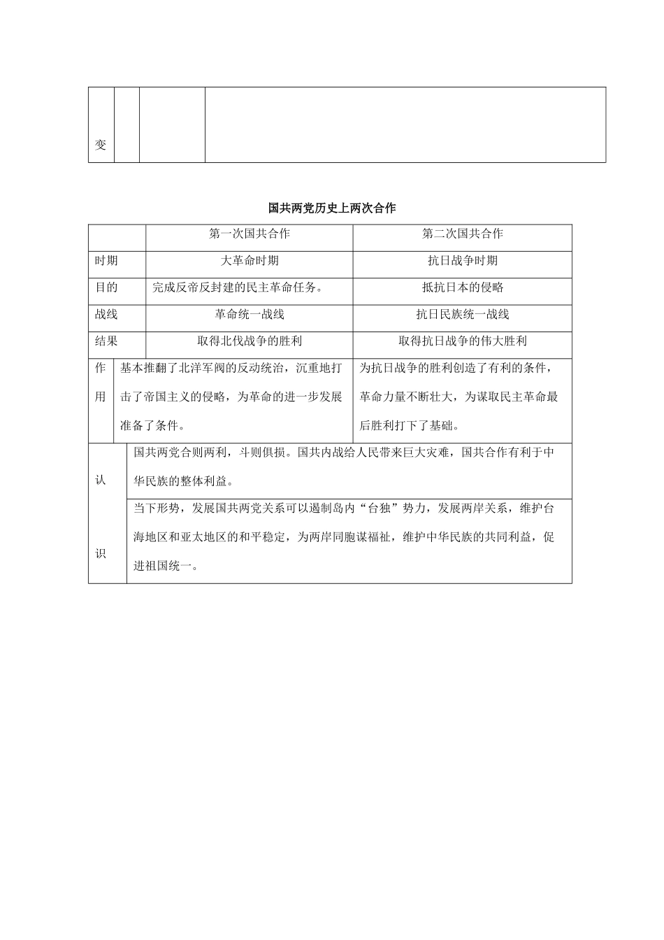 黑龙江省哈尔滨市第一零九中学八年级历史上册 难忘九一八教案 新人教版_第2页