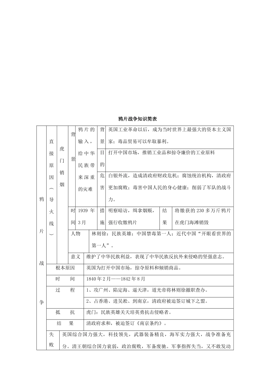 黑龙江省哈尔滨市第一零九中学八年级历史上册 难忘九一八教案 新人教版_第3页