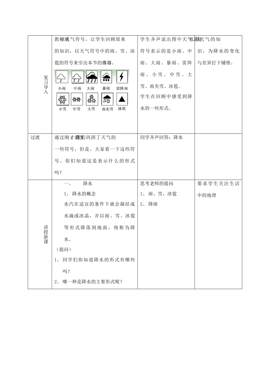 （水滴系列）七年级地理上册 第四章 第三节 降水的变化与差异教案 （新版）商务星球版-（新版）商务星球版初中七年级上册地理教案_第2页