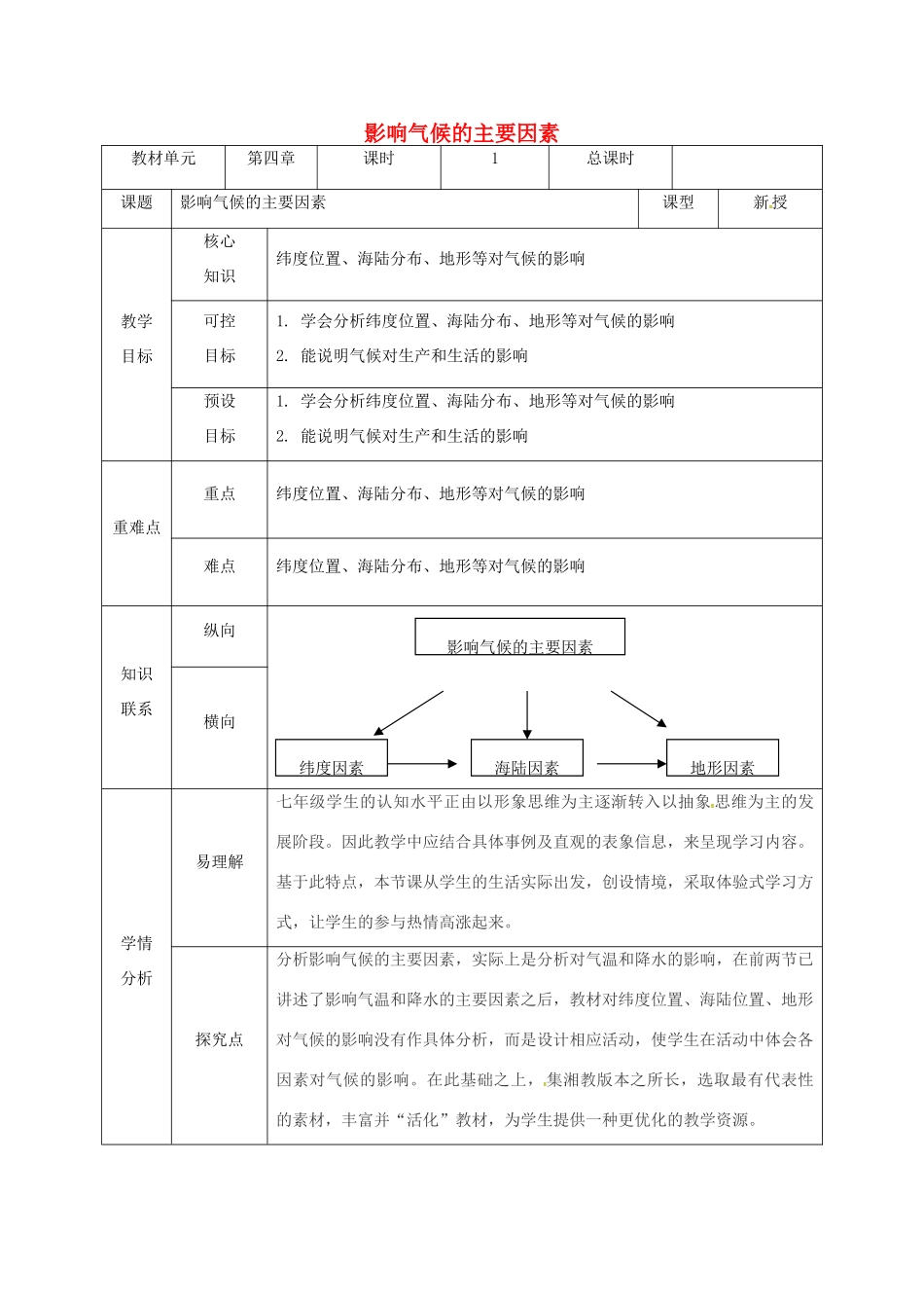 甘肃省临泽县七年级地理上册 第四章 第三节 影响气候的主要因素教学设计 （新版）湘教版-（新版）湘教版初中七年级上册地理教案_第1页