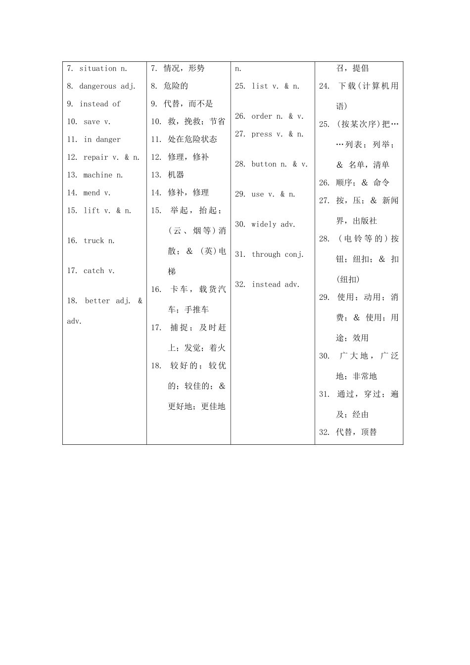 福建省中考英语词汇联想 第十六讲《Could you tell me something about robots》学案_第2页