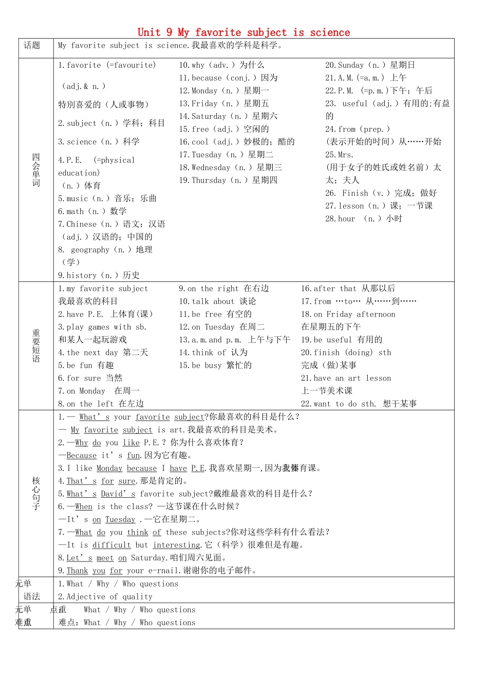 畅优新课堂秋七年级英语上册 Unit 9 My favorite subject is science导学案 （新版）人教新目标版-（新版）人教新目标版初中七年级上册英语学案_第1页