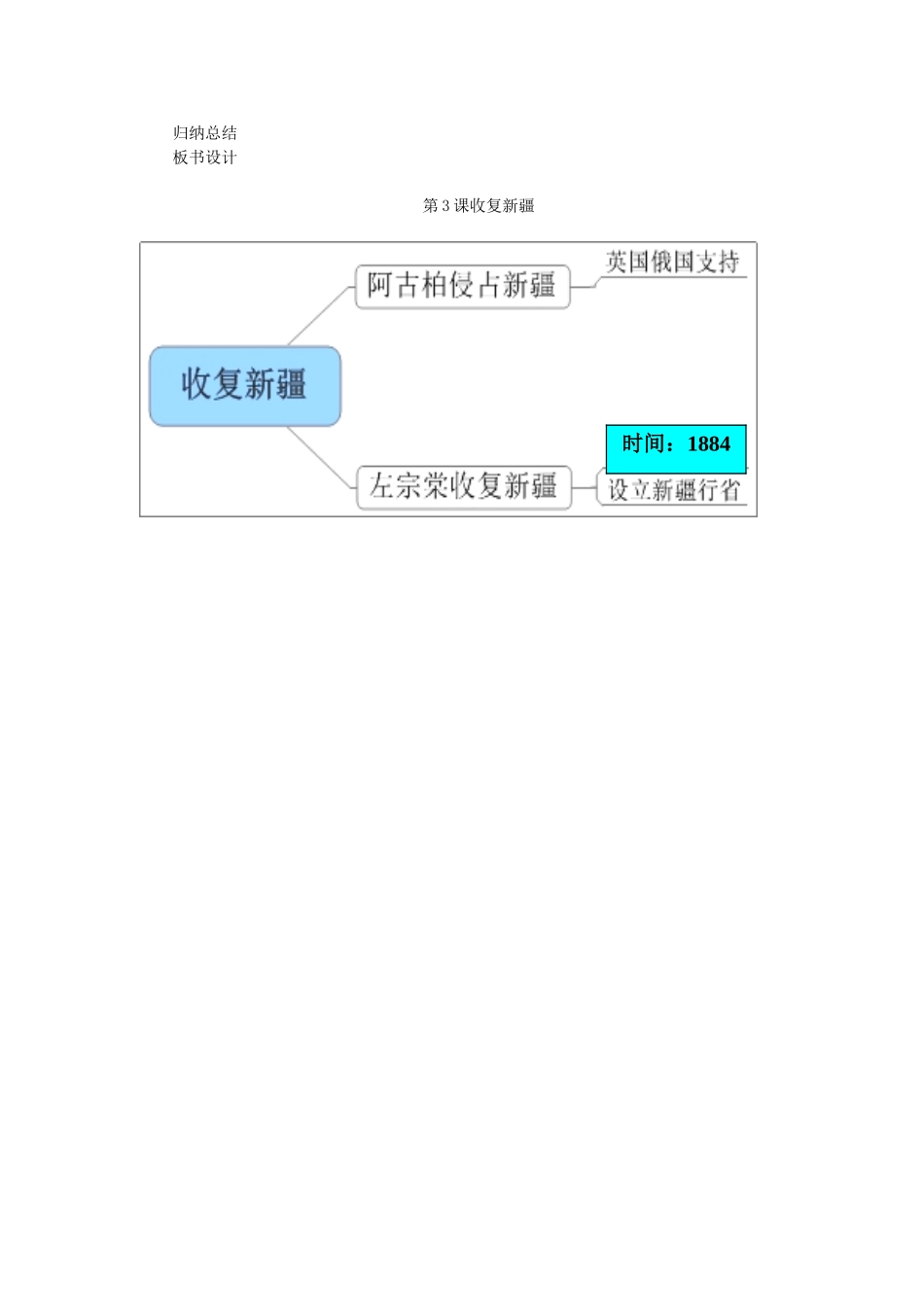 湖北省宜都市红花套镇初级中学八年级历史上册 第3课 左宗棠收复新疆教案 新人教版_第2页