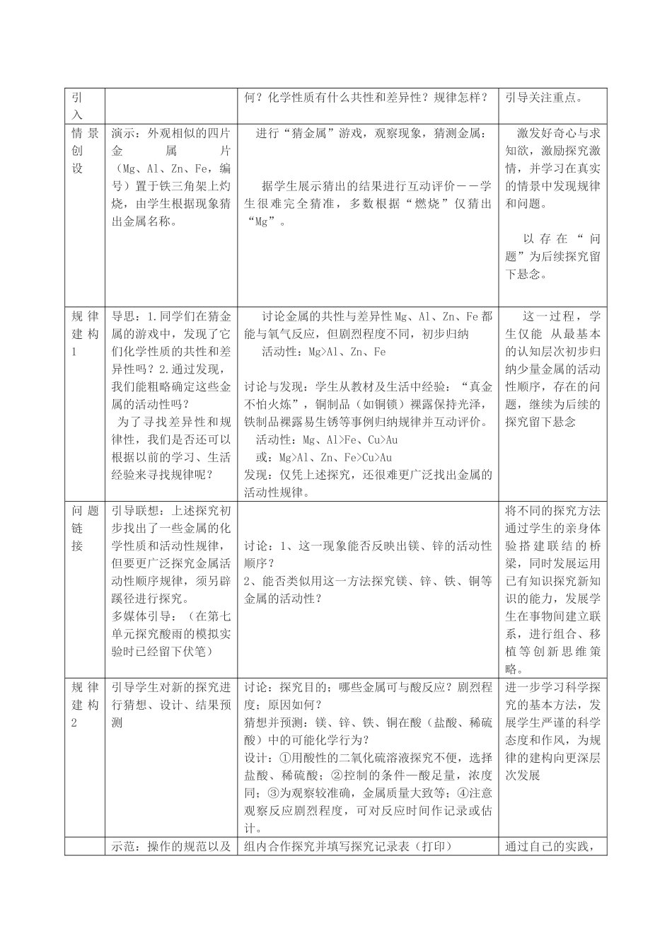 春九年级化学下册 第8单元 金属和金属材料 课题2 金属的化学性质教案 （新版）新人教版-（新版）新人教版初中九年级下册化学教案_第2页