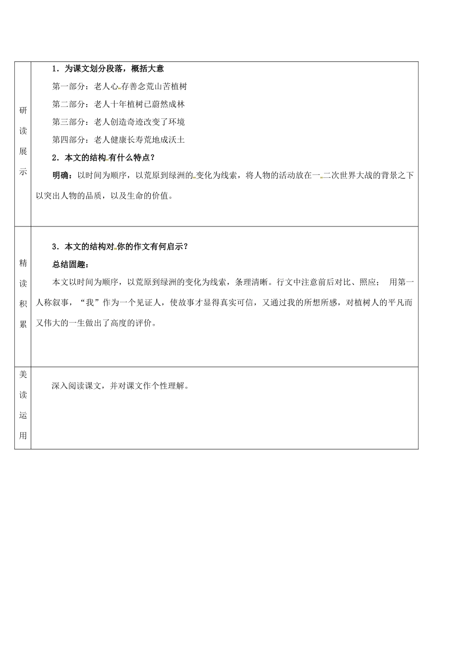 吉林省农安县七年级语文上册 第四单元 13 植树的牧羊人导学案1 新人教版-新人教版初中七年级上册语文学案_第2页
