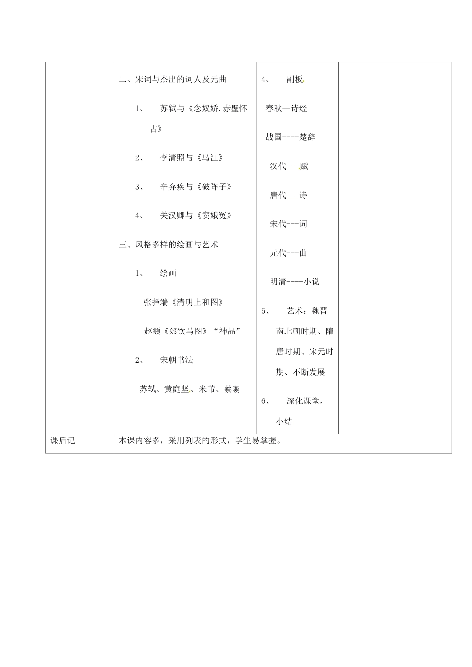 安徽省滁州二中七年级历史下册《第14课 灿烂的宋元文化（二）》教案 新人教版_第2页