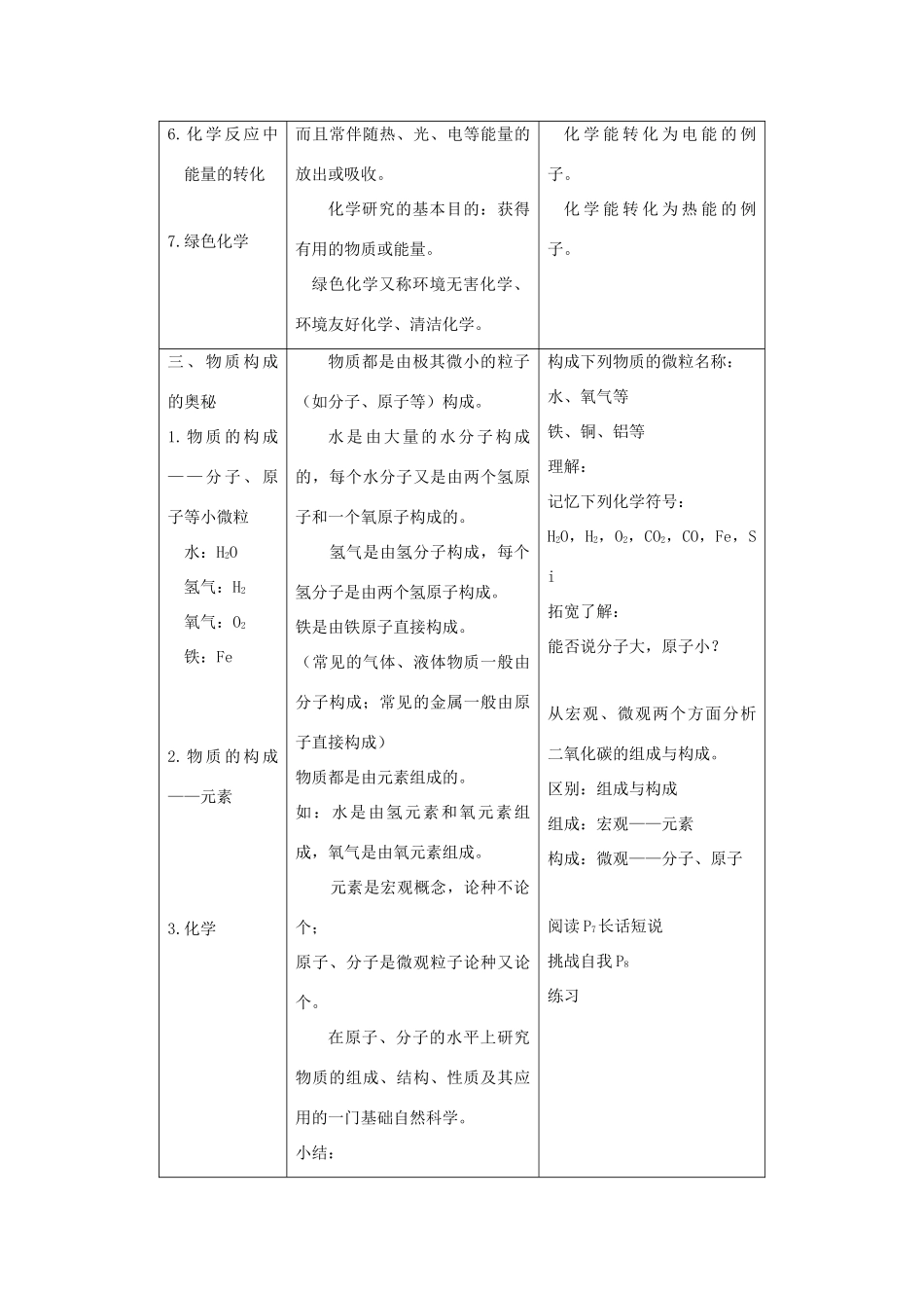 八年级化学全册 第一单元 步入化学殿堂 第一节 化学真奇妙教学设计2 （新版）鲁教版五四制-鲁教版五四制初中八年级全册化学教案_第2页