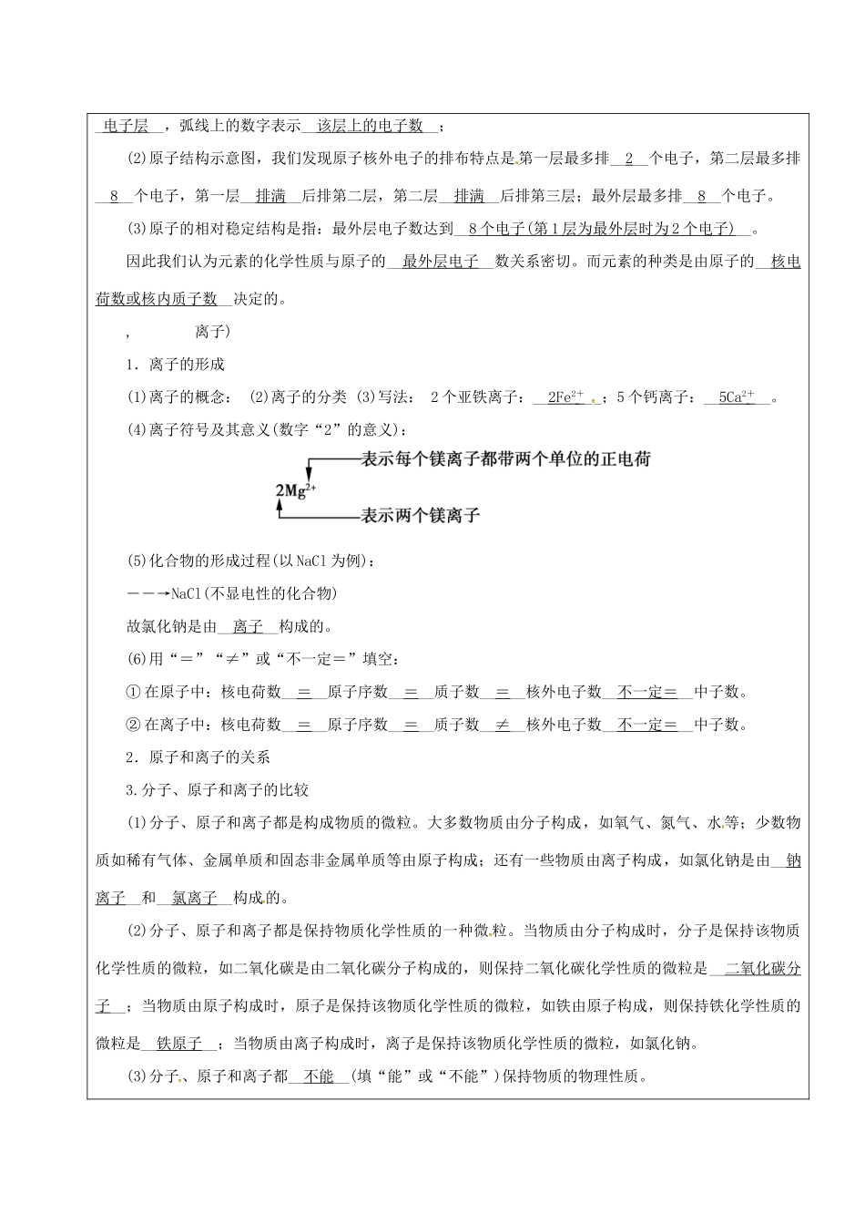 黑龙江省鸡西市恒山区中考化学 第9讲 物质的构成复习教案-人教版初中九年级全册化学教案_第2页