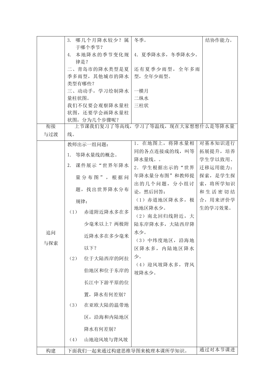 （水滴系列）七年级地理上册 4.3 降水的变化与差异教案 （新版）商务星球版-（新版）商务星球版初中七年级上册地理教案_第2页