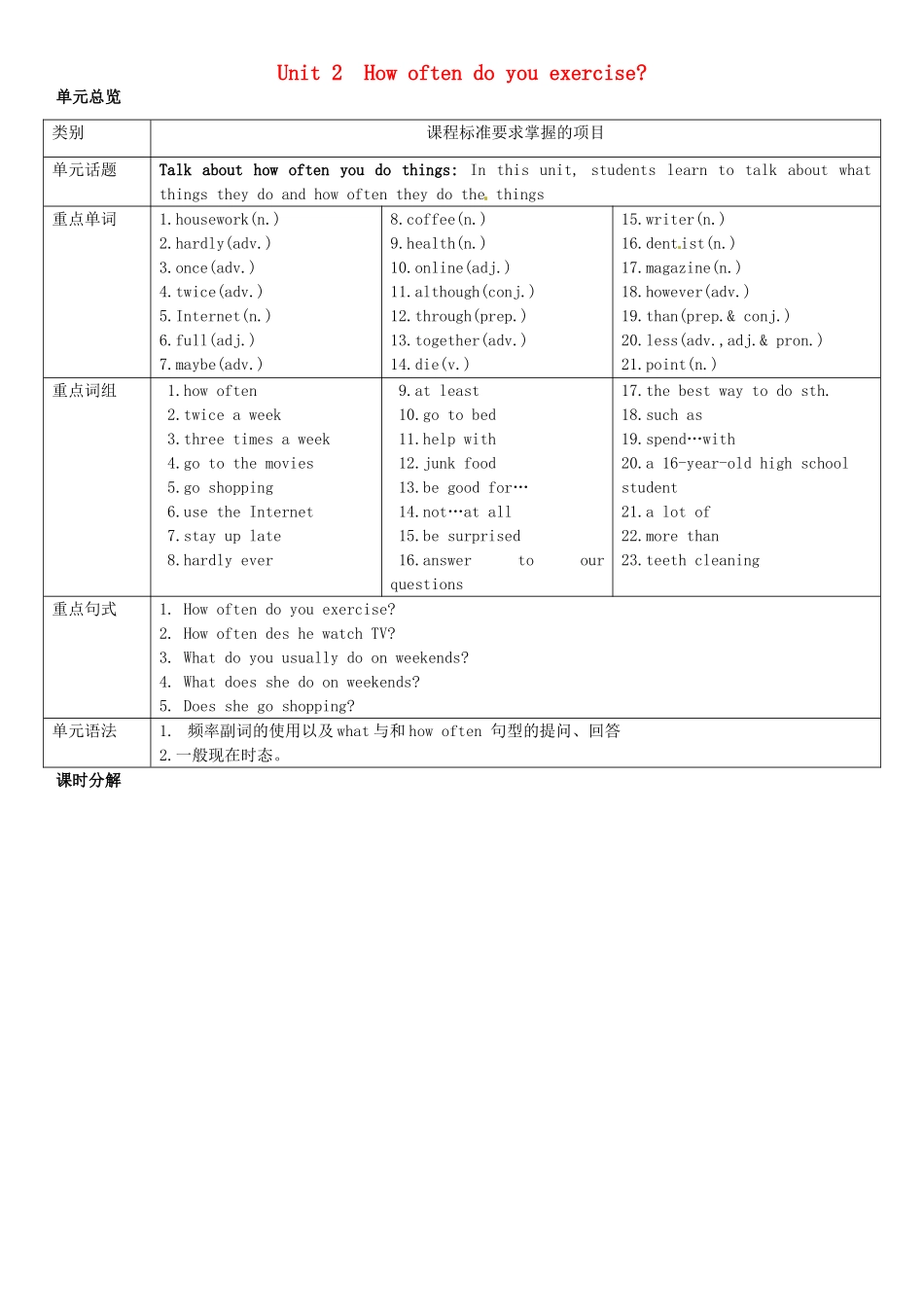 八年级英语上册 Unit 2 How often do you exercise（第1课时）导学案 （新版）人教新目标版-（新版）人教新目标版初中八年级上册英语学案_第1页