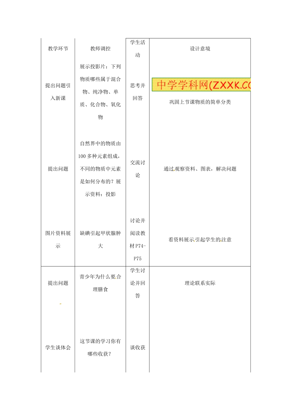 江苏省九年级化学 第三章 第三节 组成物质的化学元素（第二课时）教案 沪教版_第2页