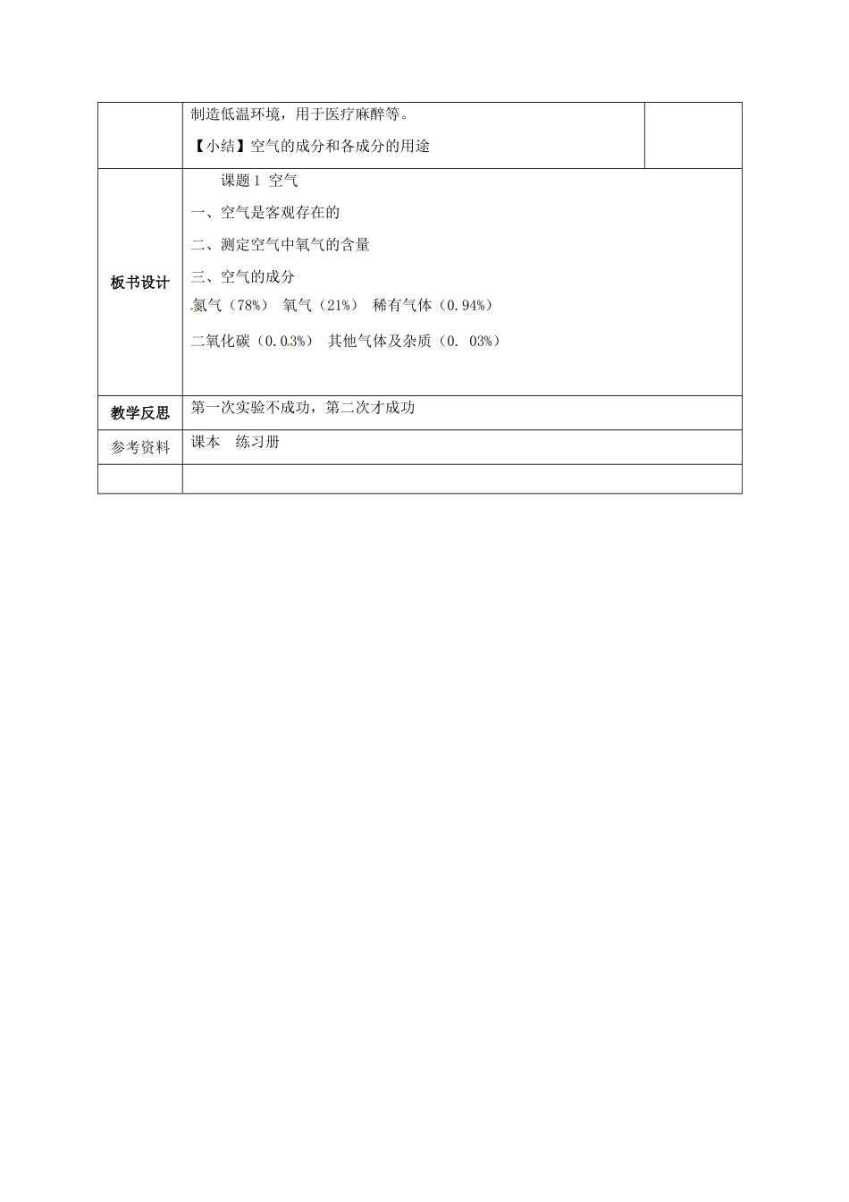 广西永福县实验中学九年级化学上册《空气》教案 人教新课标版_第3页