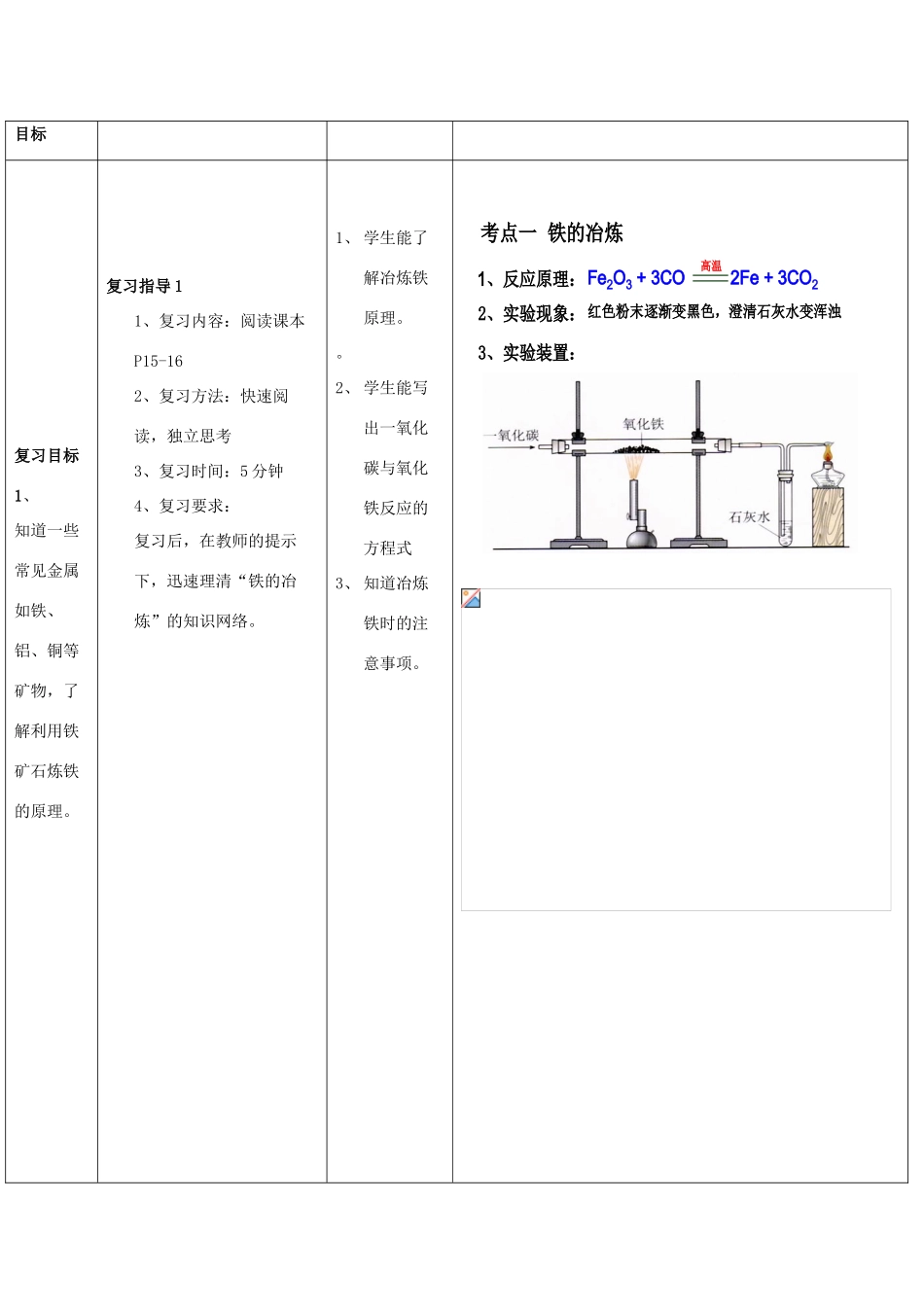 河南省商水县练集二中中考化学第一轮复习 第8单元 金属和金属材料（第2课时）教案-人教版初中九年级全册化学教案_第2页