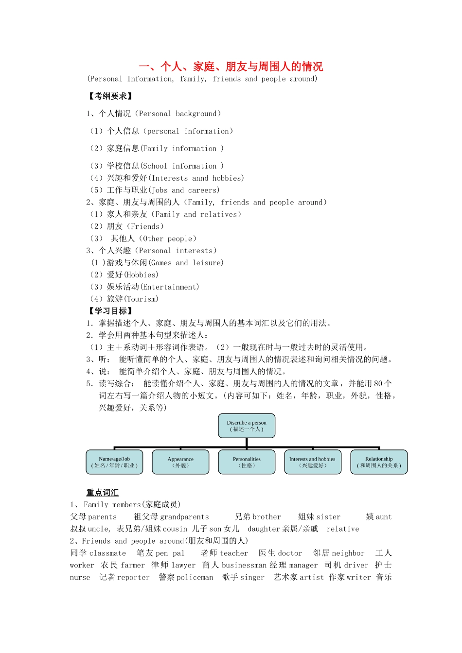 广东省中考英语突破复习（第二部分 话题部分）一 个人、家庭、朋友与周围人的情况（Personal Information, family, friends and people around）导学案-人教版初中九年级全册英语学案_第1页