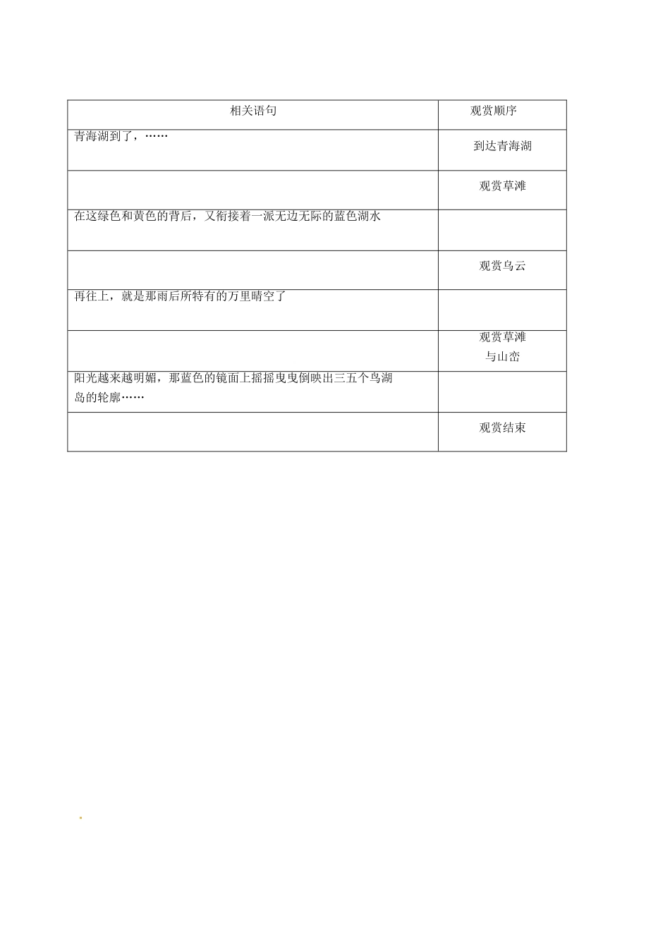 八年级语文上册 第1单元 3《青海湖，梦幻般的湖》学案 （新版）语文版-（新版）语文版初中八年级上册语文学案_第3页