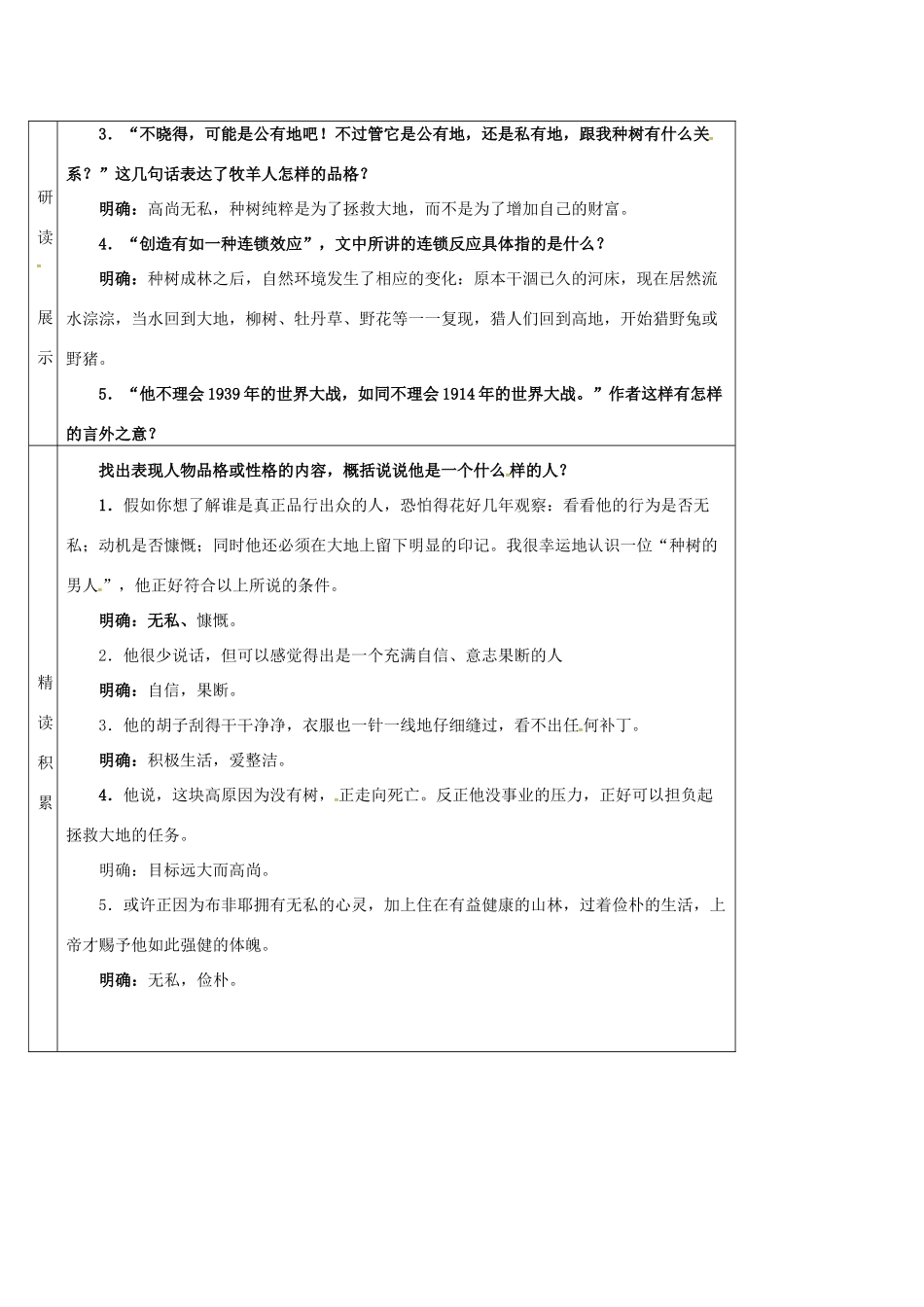 吉林省农安县七年级语文上册 第四单元 13 植树的牧羊人导学案2 新人教版-新人教版初中七年级上册语文学案_第2页