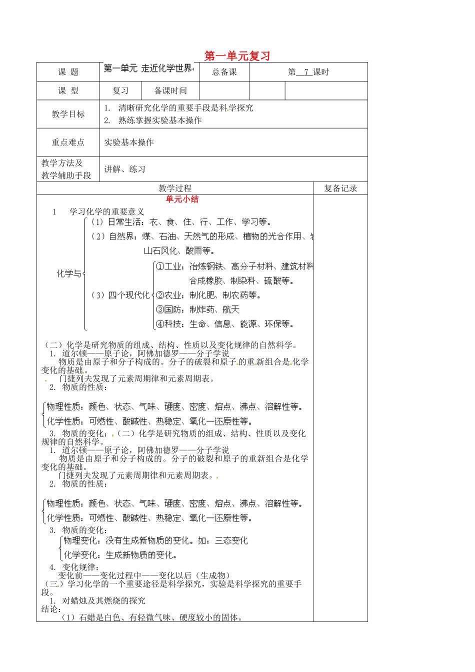 江苏省南京市上元中学九年级化学上册 第一单元复习教案 （新版）新人教版_第1页