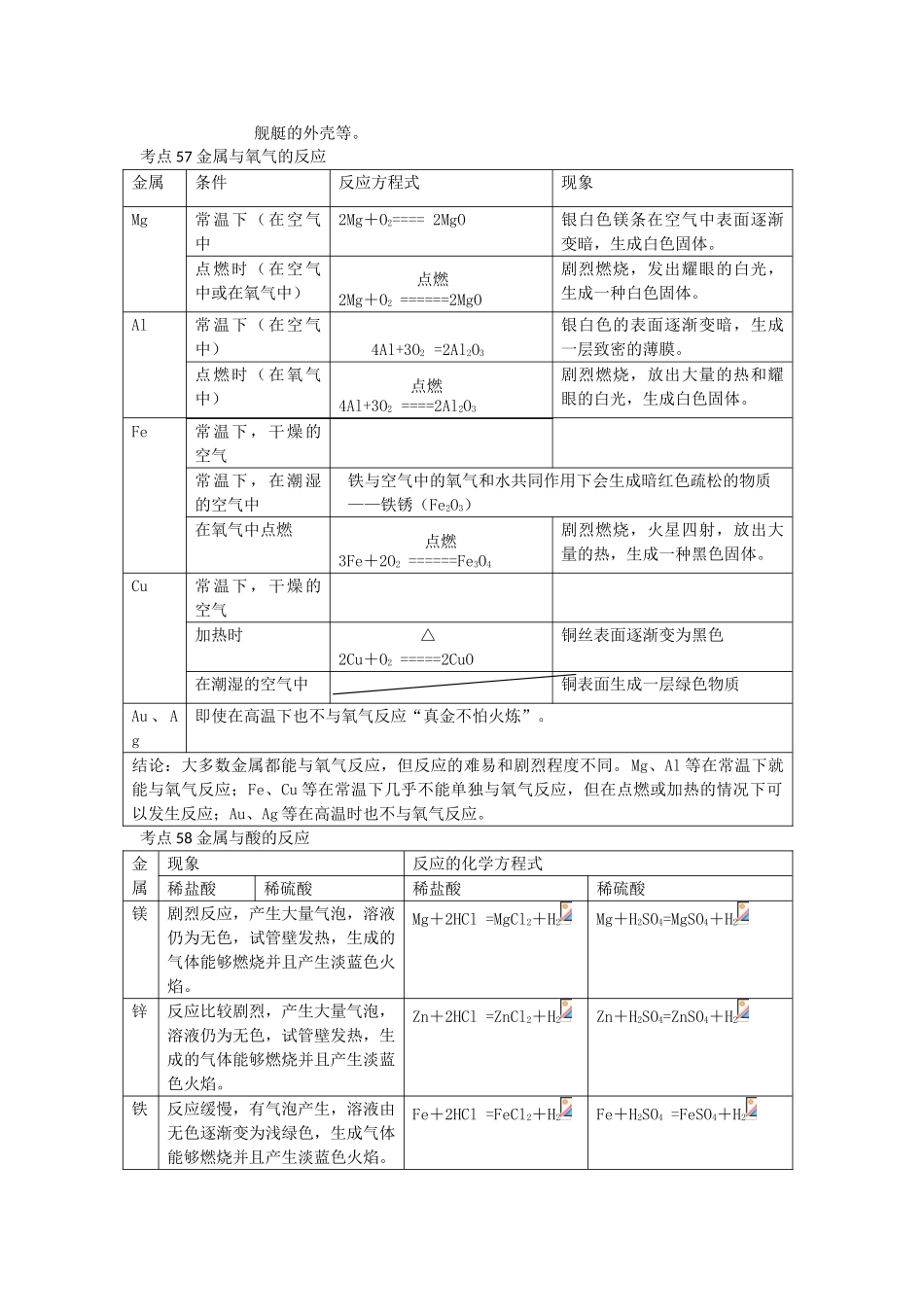 广东省东莞石龙三中九年级化学 考点梳理 第八单元《金属和金属材料》教案 人教新课标版_第2页