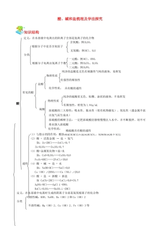 江苏省九年级化学教师辅导讲义 酸碱盐教材梳理-人教版初中九年级全册化学教案