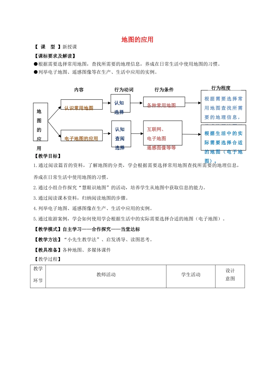 （水滴系列）七年级地理上册 第二章 第3节 地图的应用教案 （新版）商务星球版-（新版）商务星球版初中七年级上册地理教案_第1页