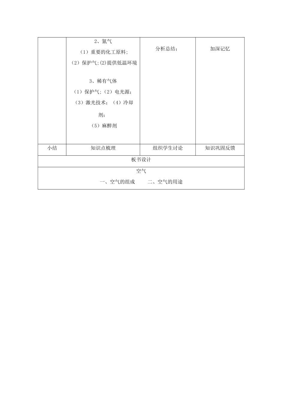 黑龙江省密山市兴凯湖乡中学九年级化学上册《空气》教学设计 新人教版_第2页