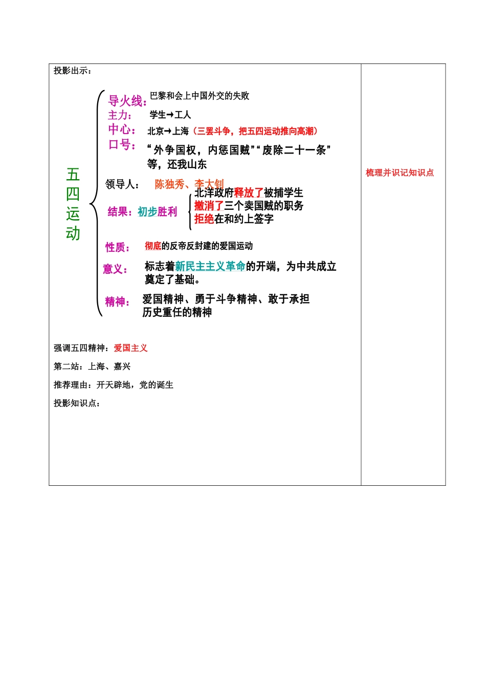 江苏省中考历史复习 第19课时 中国近代史考点三教案-人教版初中九年级全册历史教案_第2页