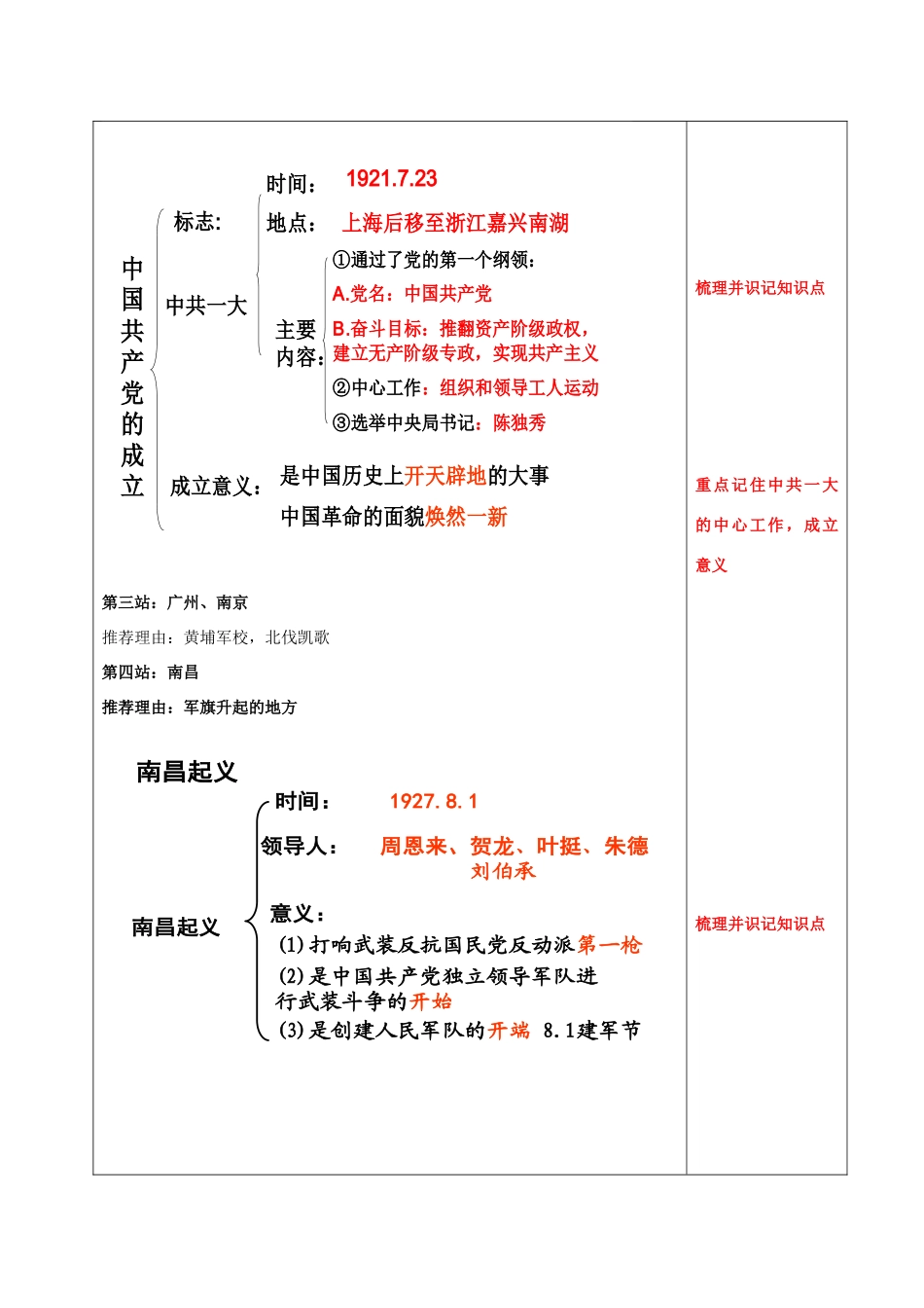 江苏省中考历史复习 第19课时 中国近代史考点三教案-人教版初中九年级全册历史教案_第3页