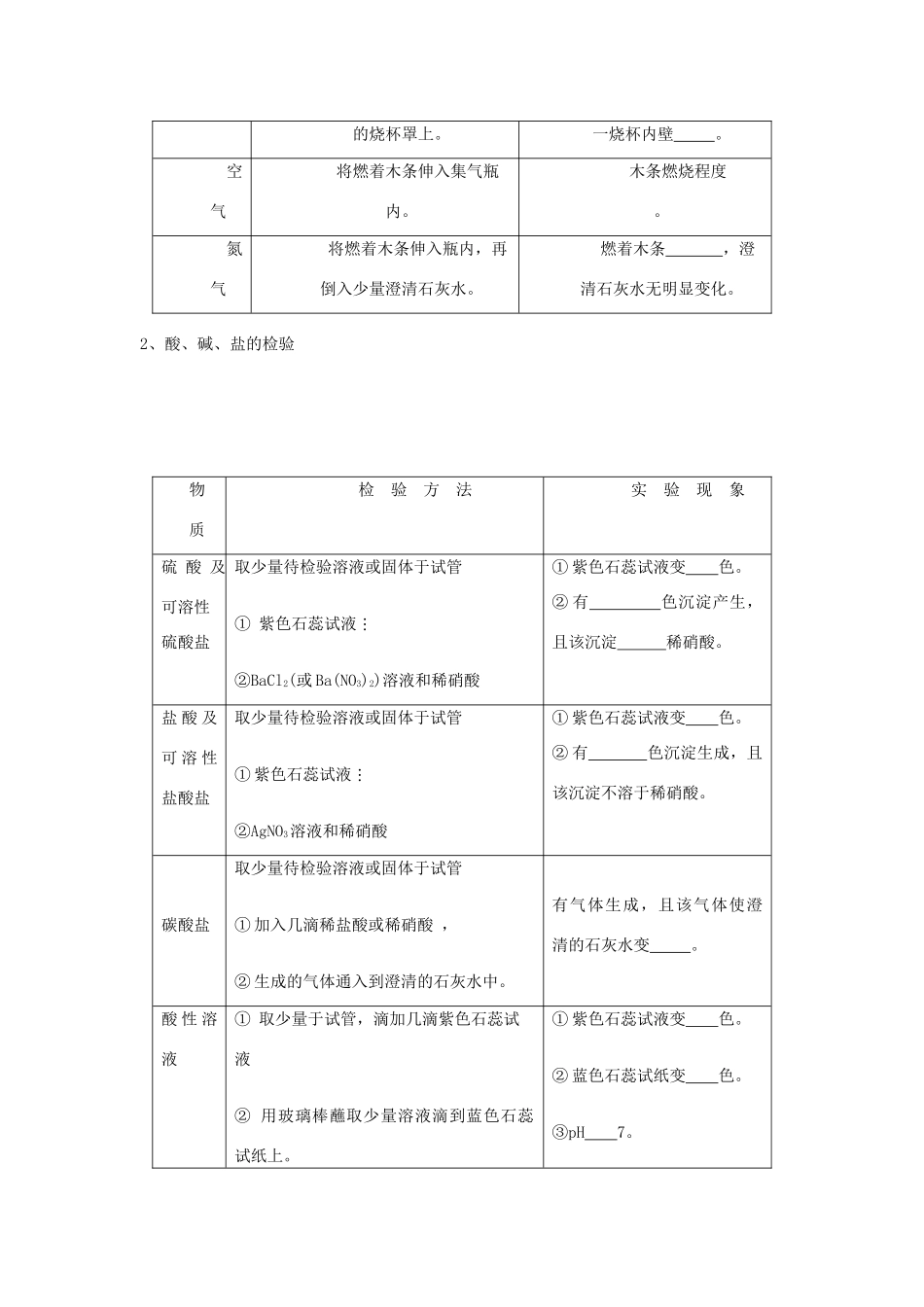 九年级化学专题七：检验、鉴别与推断（无答案）全国通用_第2页