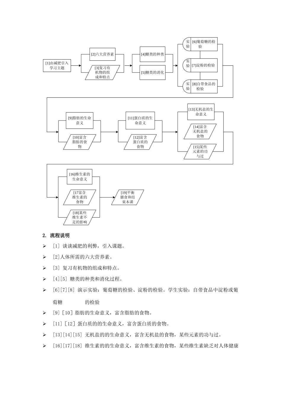 辽宁省凌海市石山初级中学九年级化学 10.1《食品中的有机营养素》教案一 粤教版_第3页