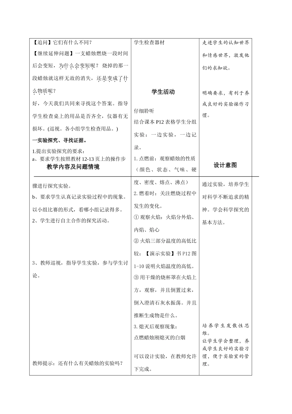 课题2对蜡烛及其燃烧的探究_第2页