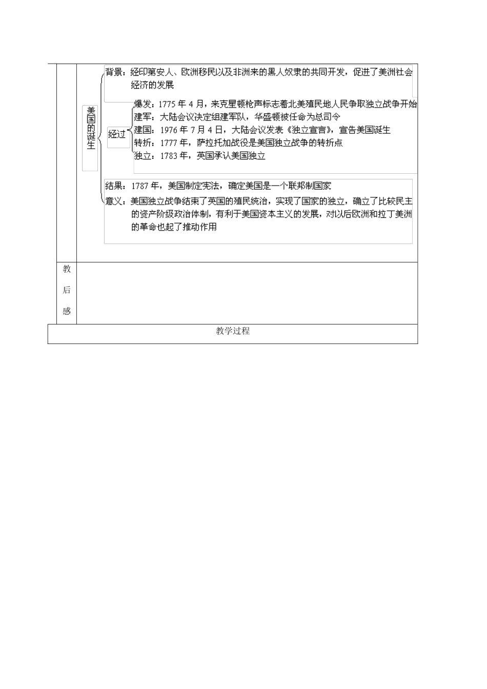 山东省泰安市岱岳区徂徕镇第一中学九年级历史上册《第四单元 第12课 美国的诞生》教学案 新人教版_第2页