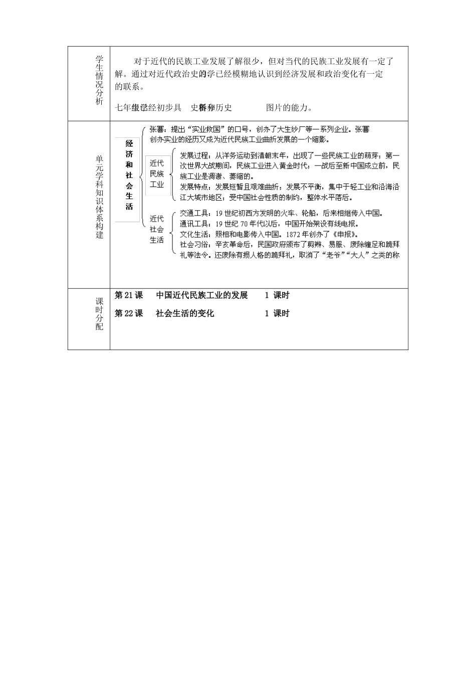 山东省淄博市临淄区第八中学八年级历史上册《第六单元 经济和社会生活》教案 新人教版_第2页