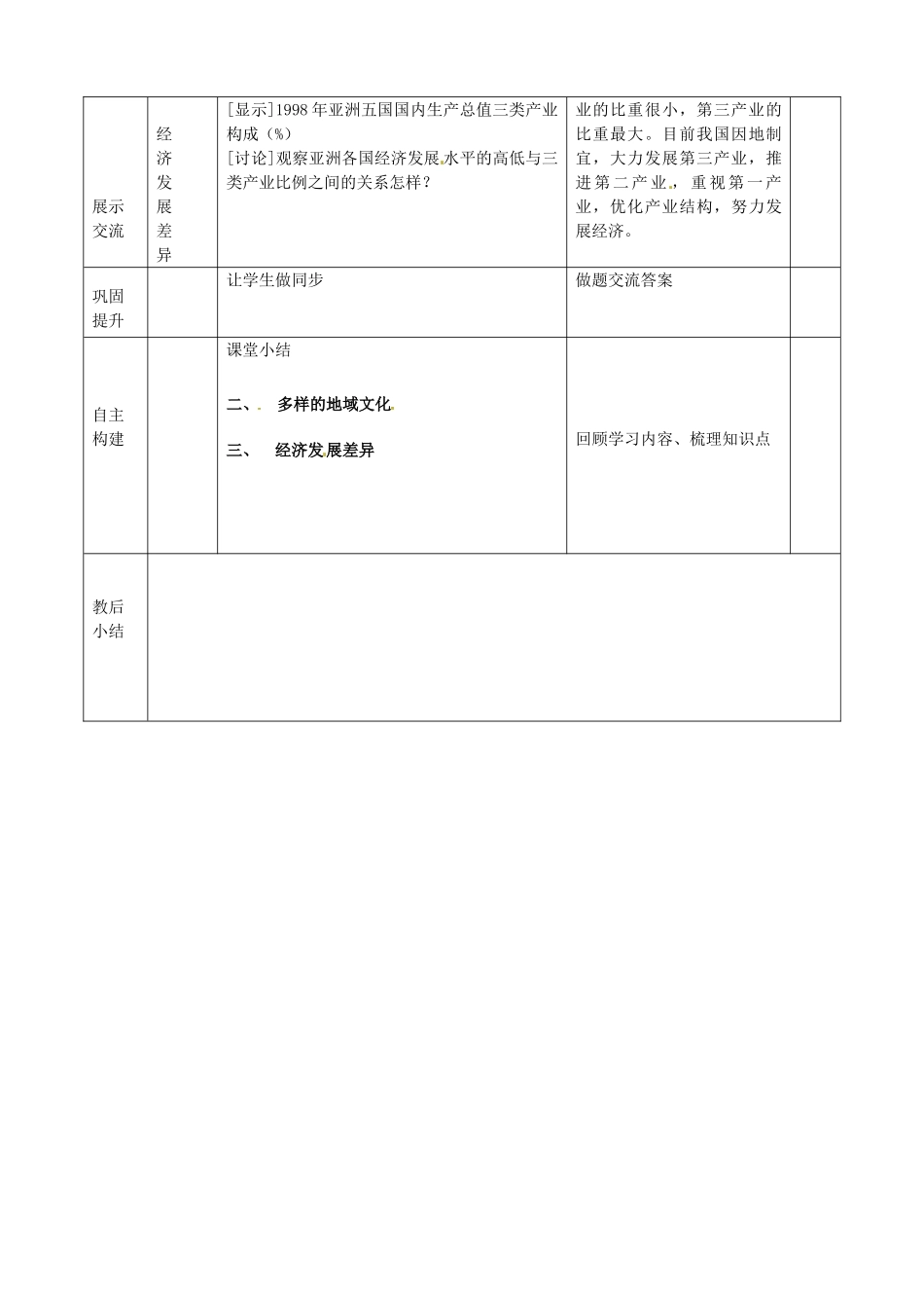山东省临沭县第三初级中学七年级地理上册 第二节 亚洲的人文环境（第2课时）教案 湘教版_第2页