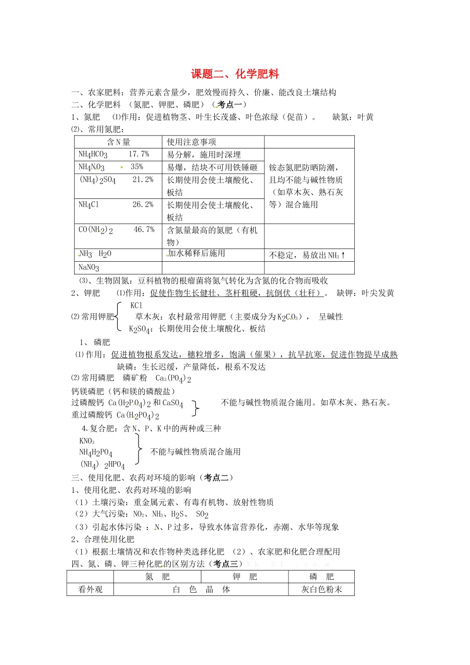 九年级化学下册 第十二章《课题二 化学肥料》考点复习教案 新人教版_第1页