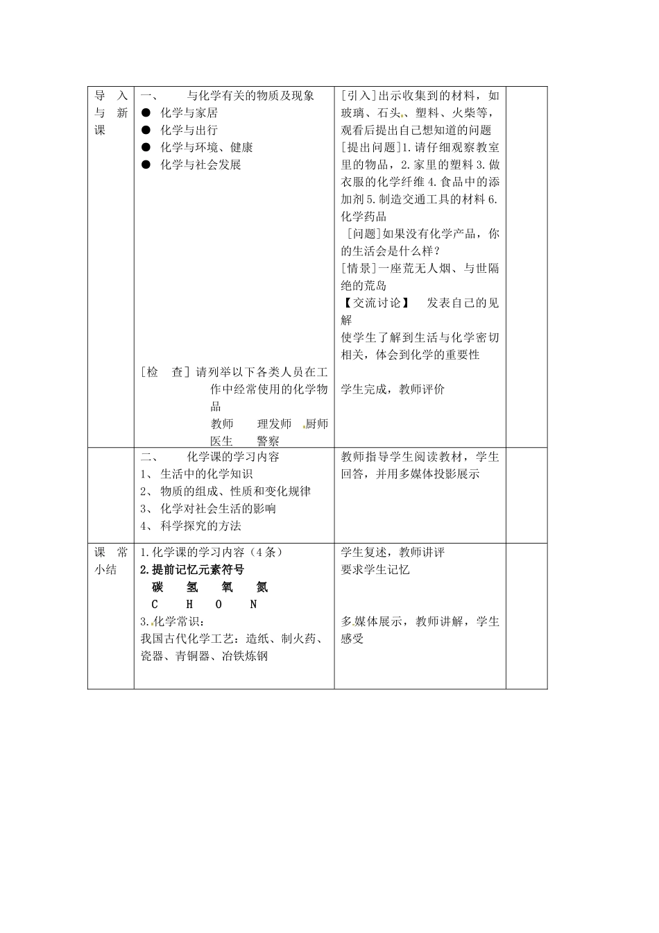 辽宁省凌海市石山初级中学九年级化学上册《第一章 大家都来学化学》1.1 身边的化学教案 粤教版_第2页