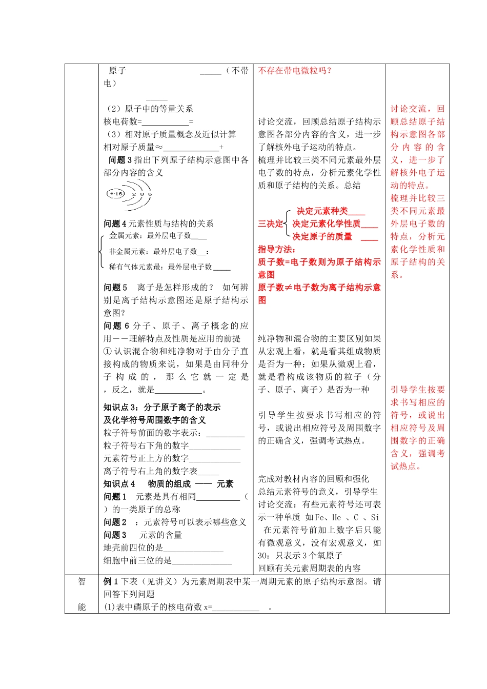 九年级化学下册 第五讲 元素 原子 分子 离子精品教案 新人教版_第2页