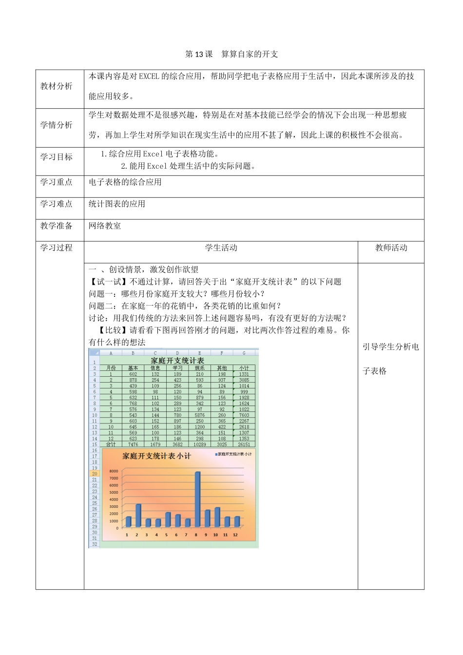 四川省八年级信息技术上册 第13课《算算自家的开支》教学案 新人教版_第1页