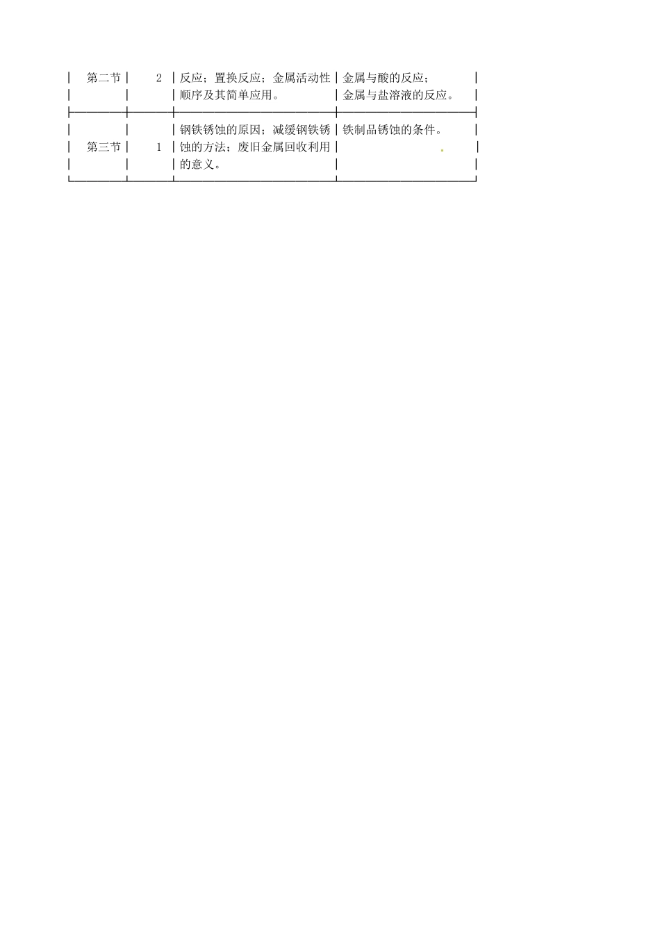 山东省聊城市阳谷实验中学九年级化学 第七单元 金属教案_第2页
