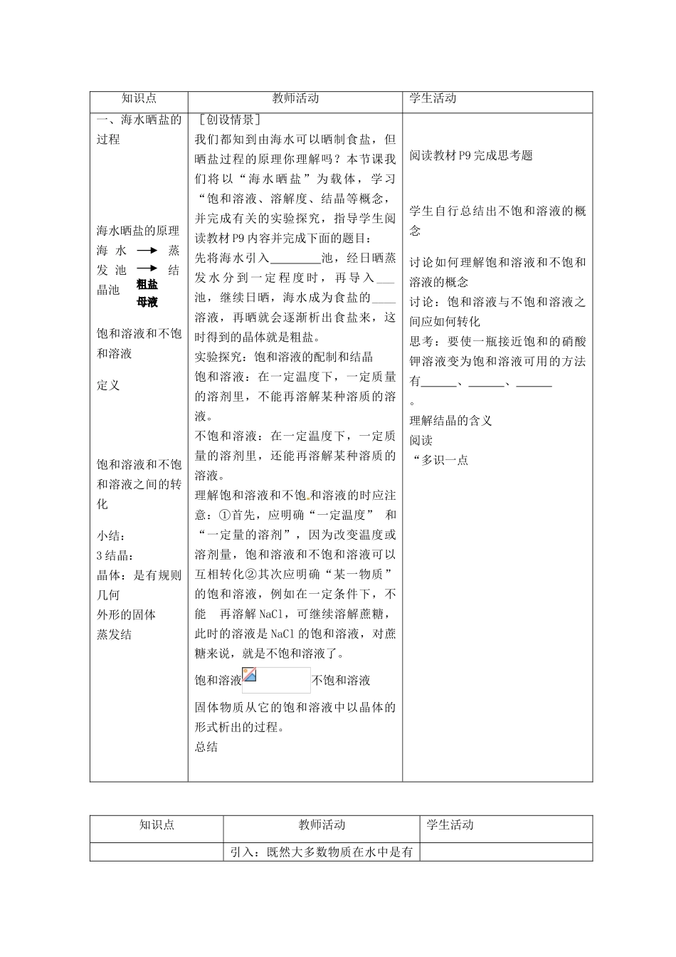 山东省莱州市沙河镇九年级化学全册 第三单元 海水中的化学 第二节 海水“晒盐”教案1 鲁教版五四制-鲁教版五四制初中九年级全册化学教案_第3页