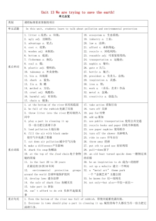 九年级英语全册 Unit 13 We’re trying to save the earth学案5 （新版）人教新目标版-（新版）人教新目标版初中九年级全册英语学案