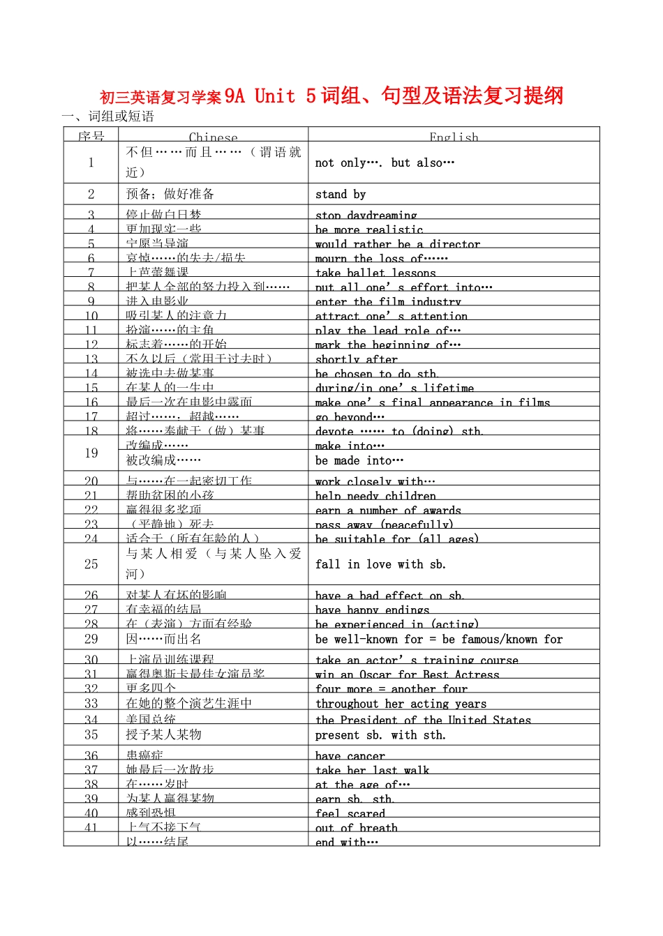 九年级英语复习学案9A Unit 5词组、句型及语法复习提纲_第1页