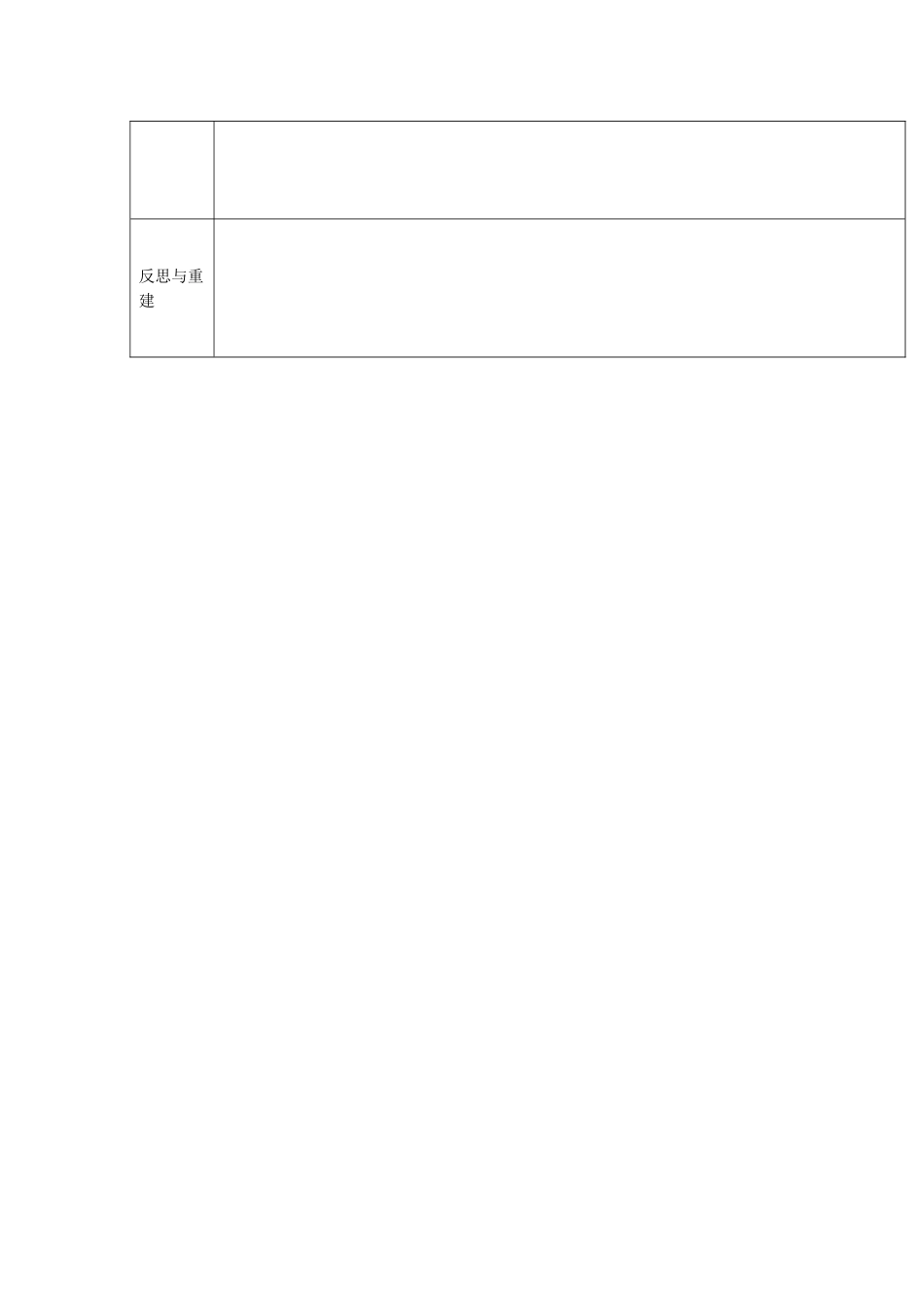 山东省临淄外国语实验学校七年级地理上册 我们生活的大洲-----亚洲教案（3） 新人教版_第2页