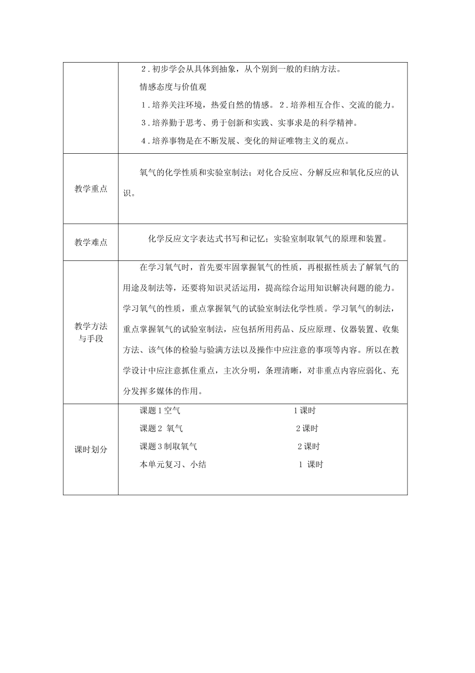 山东省东营区一中八年级化学全册 第二单元 我们周围的空气教学设计 新人教版五四制_第2页