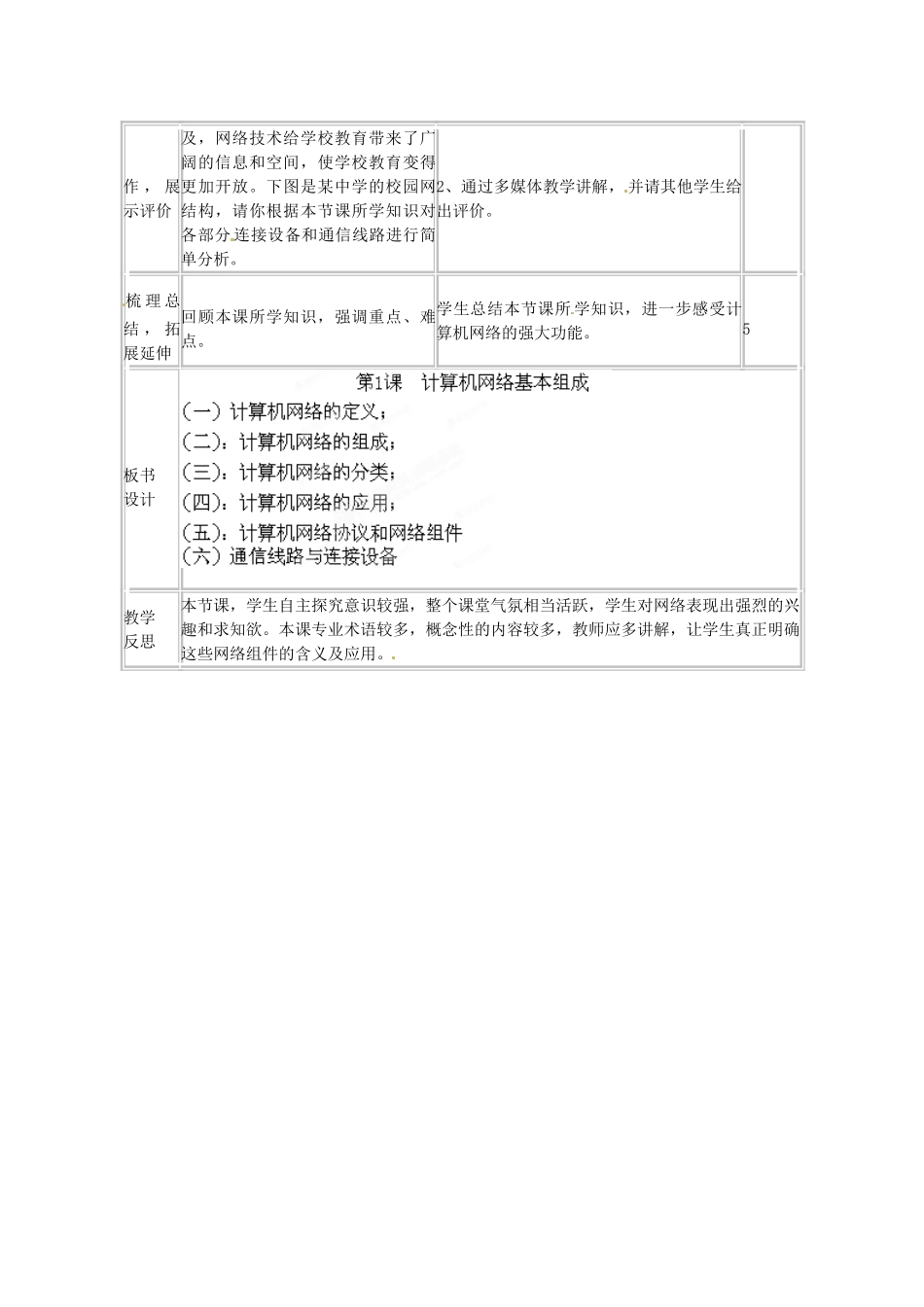 山东省临沭县第三初级中学七年级信息技术下册《第二单元 第1课 计算机网络基础》教案_第2页