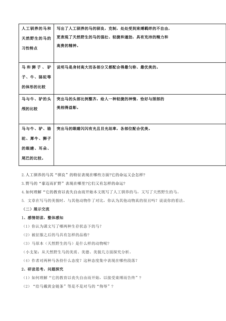 山西省阳泉市七年级语文下册 29《马》学案（答案不全）（新版）新人教版-（新版）新人教版初中七年级下册语文学案_第2页