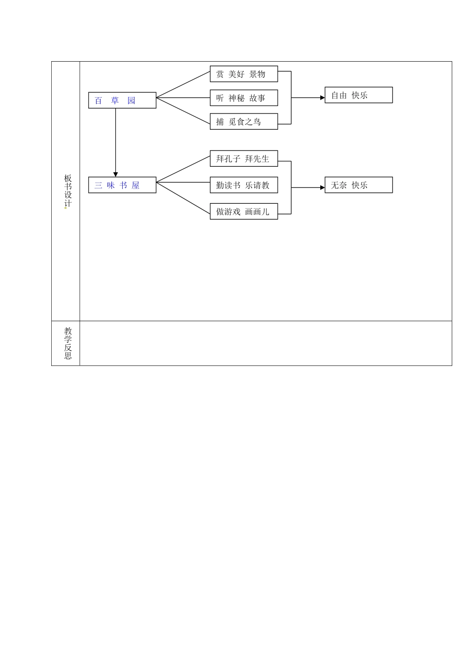 （秋季版）吉林省通化市七年级语文上册 第三单元 9《从百草园到三味书屋》导学案2 新人教版-新人教版初中七年级上册语文学案_第3页