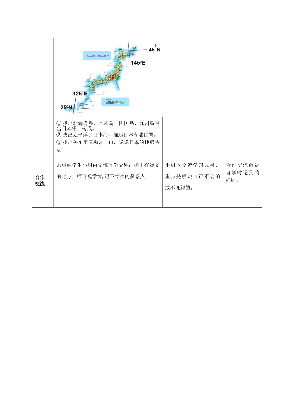 山东省滕州市大坞镇大坞中学七年级地理下册《第八章 第一节 第1课时 多山的岛国》教案 鲁教版_第2页